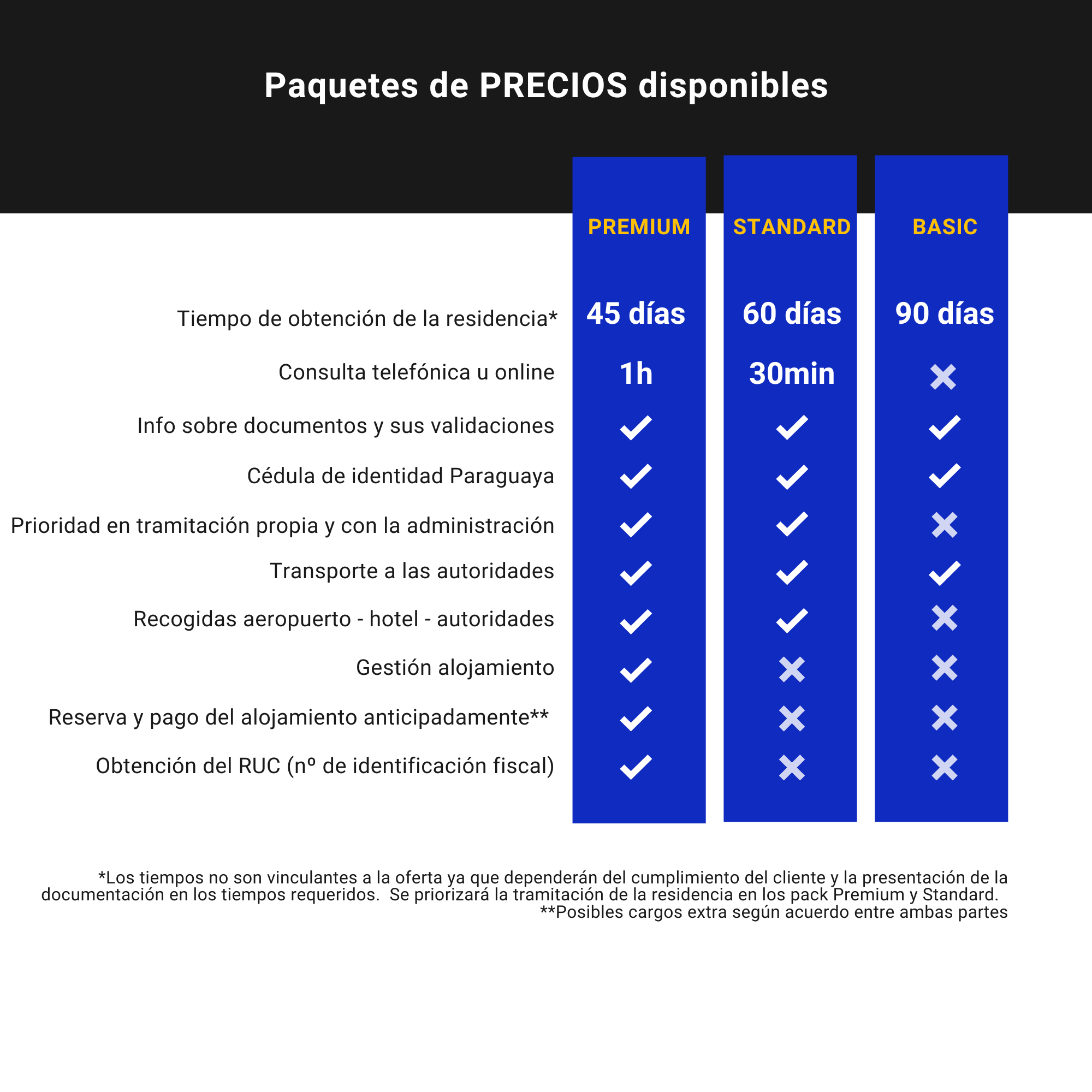 Plan de precios residencias